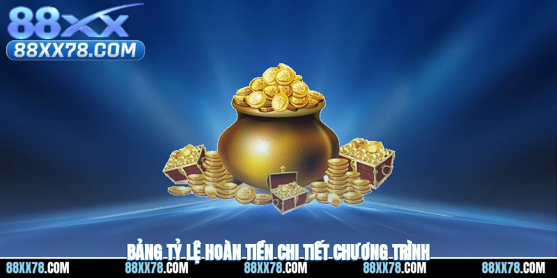 Bảng tỷ lệ hoàn tiền chi tiết chương trình